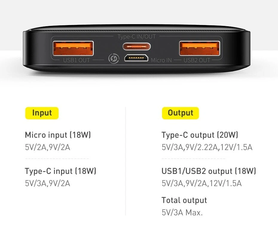 20000mAh High Capacity Power Bank Portable Charger Fast Charging External Battery  