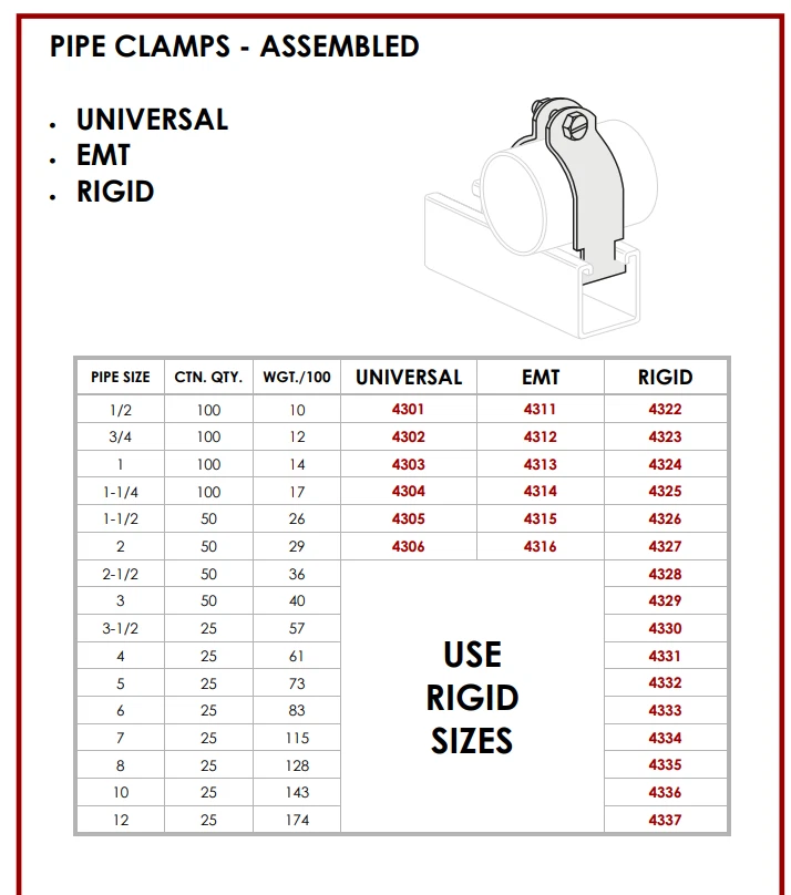 ** GRADE 316 ** Stainless Steel Strut Rigid Pipe Clamp for Unistrut Channel - Image 2 of 3