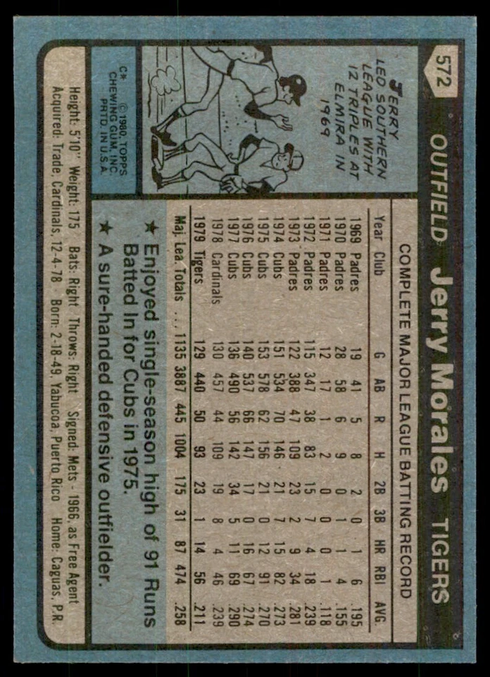 1980 TOPPS JERRY MORALES . DETROIT TIGERS #572 - Image 2 of 2