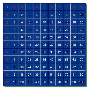 2 To 50 Tables Chart