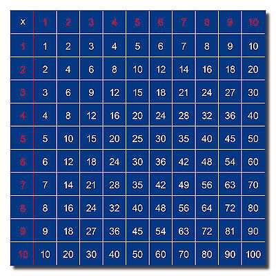 A Math Chart With Multiplication