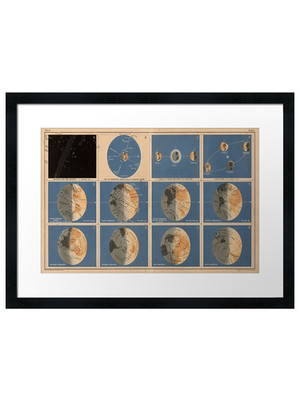 Vintage Axial Tilt of The Earth Karte gerahmtes Wandbild Poster Druck Bild