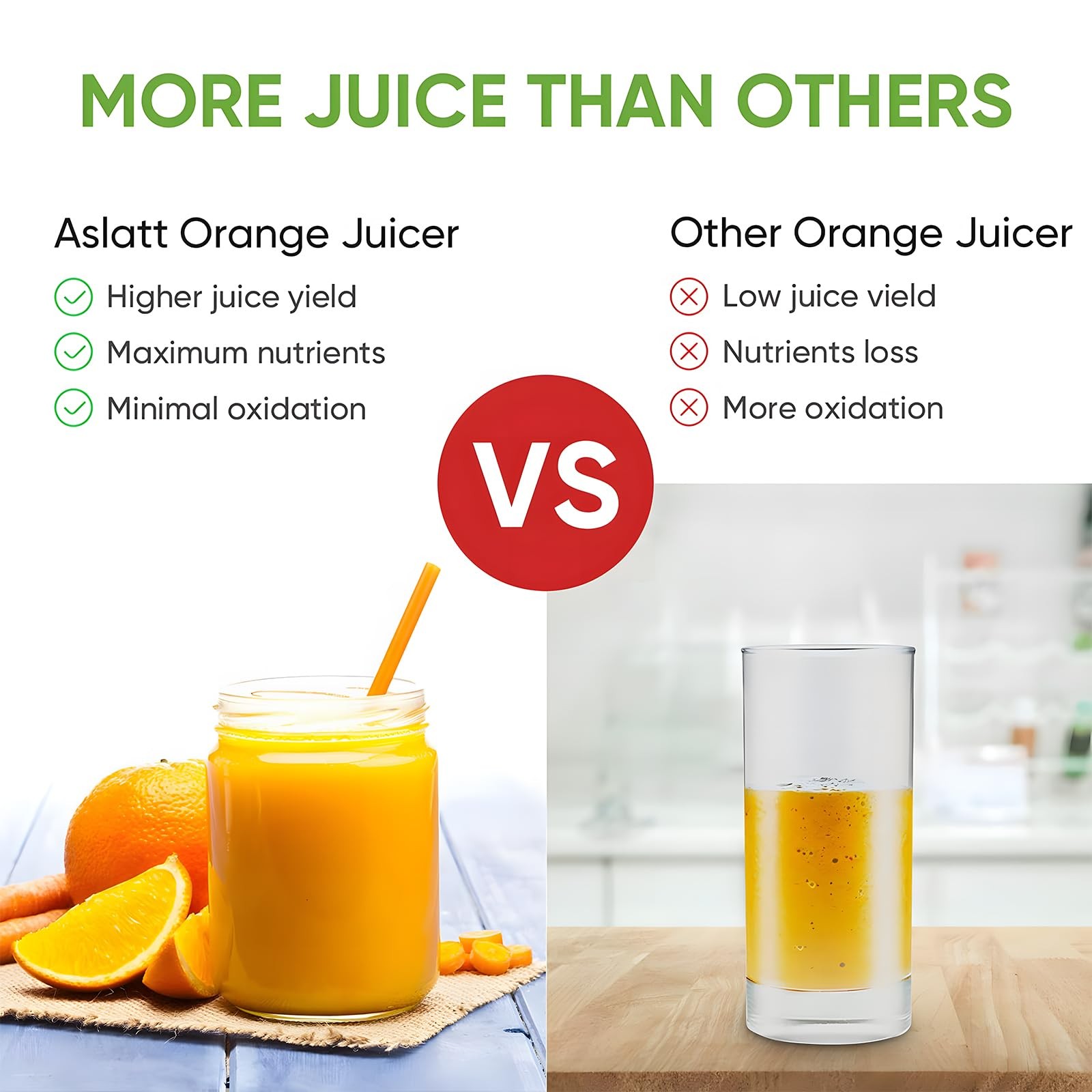 Citrus Juicer Squeezer Stainless Steel, Orange Juicer ,Homemade Orange Juice ...