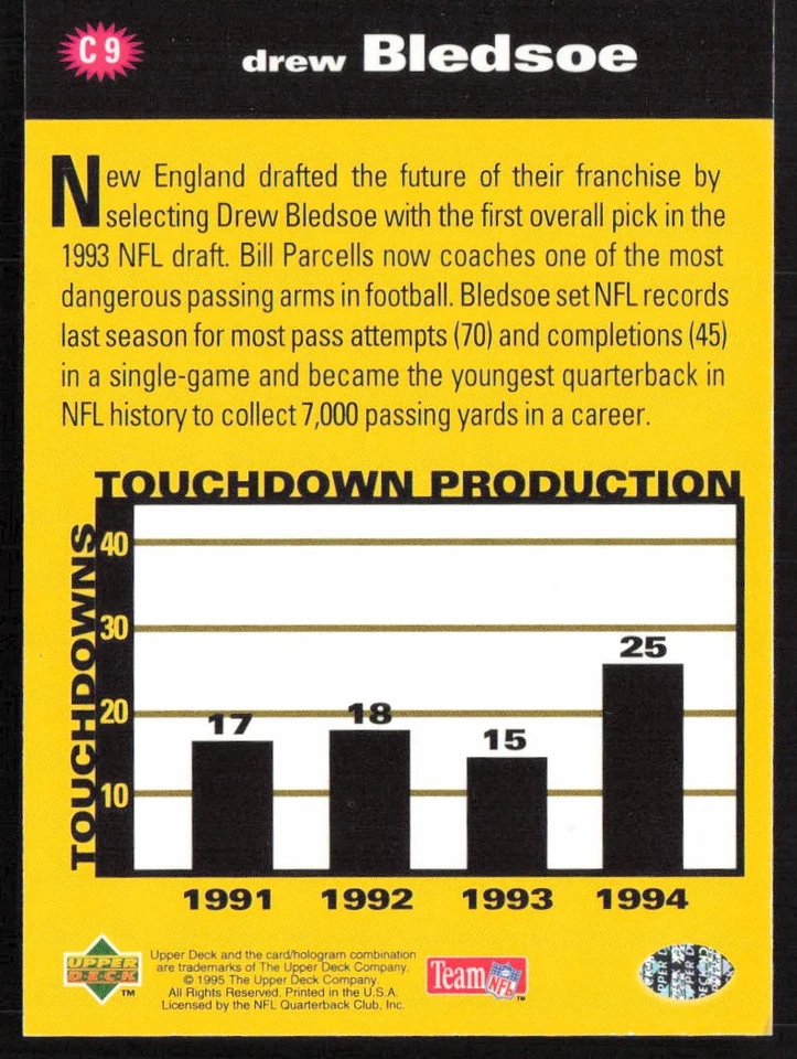 1995 Collector's Choice You Crash the Game Gold Drew Bledsoe #C9 Patriots - Image 2 of 2