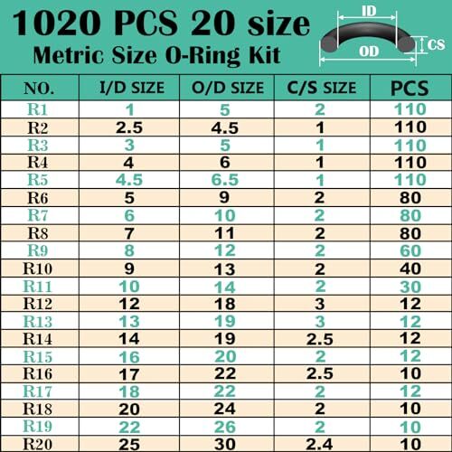 1020 Pcs Rubber O-Rings Seals Assortment Kit for Faucet Automotive Plumbing - Picture 7 of 7