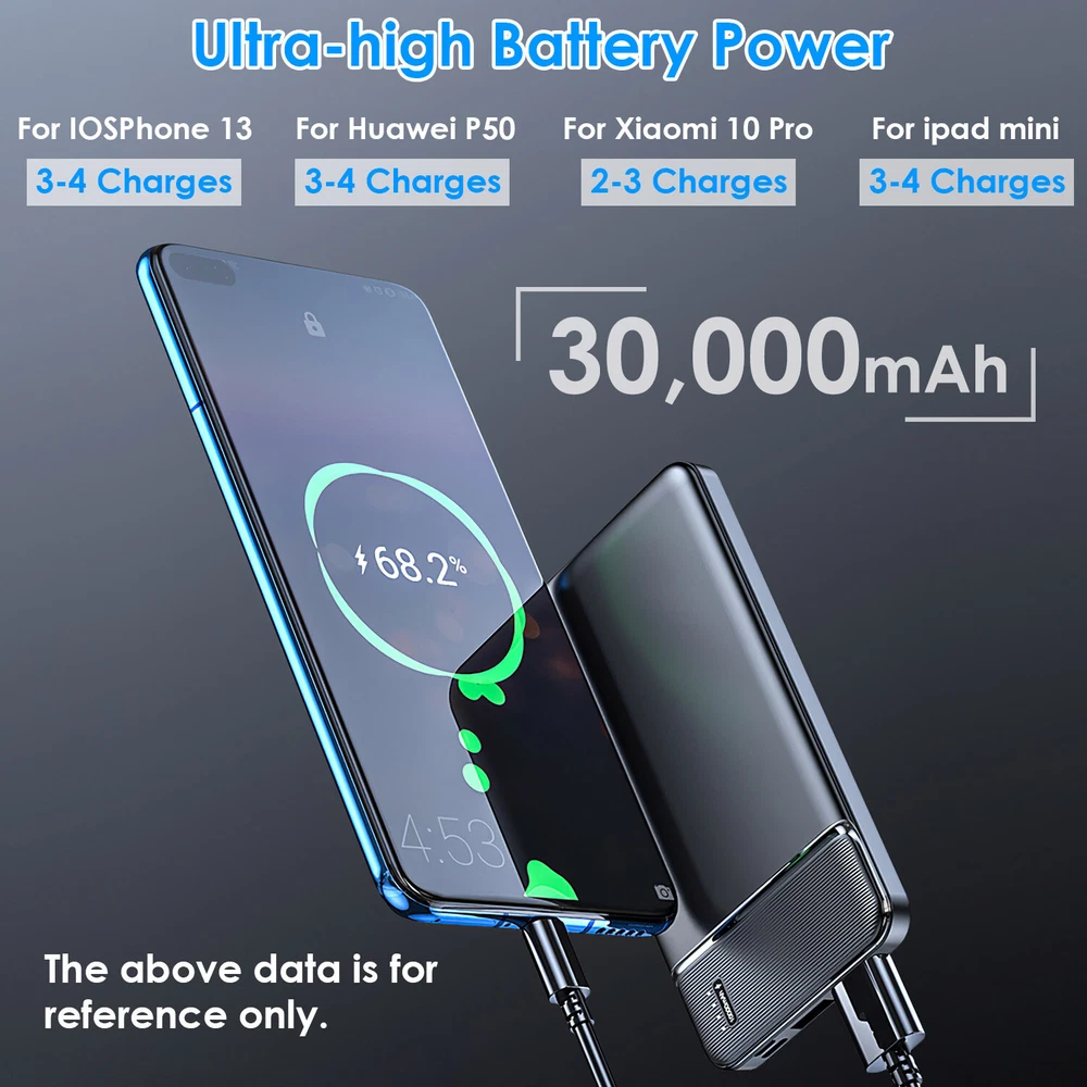 30000mAh Fast Charging Power Bank for Samsung iPhone and More  