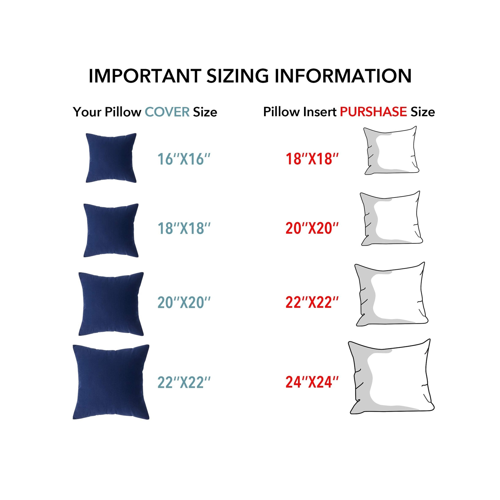 Oubonun 20 x 20 Pillow Inserts (Set of 2) - Throw Pillow Inserts with 100% Co...