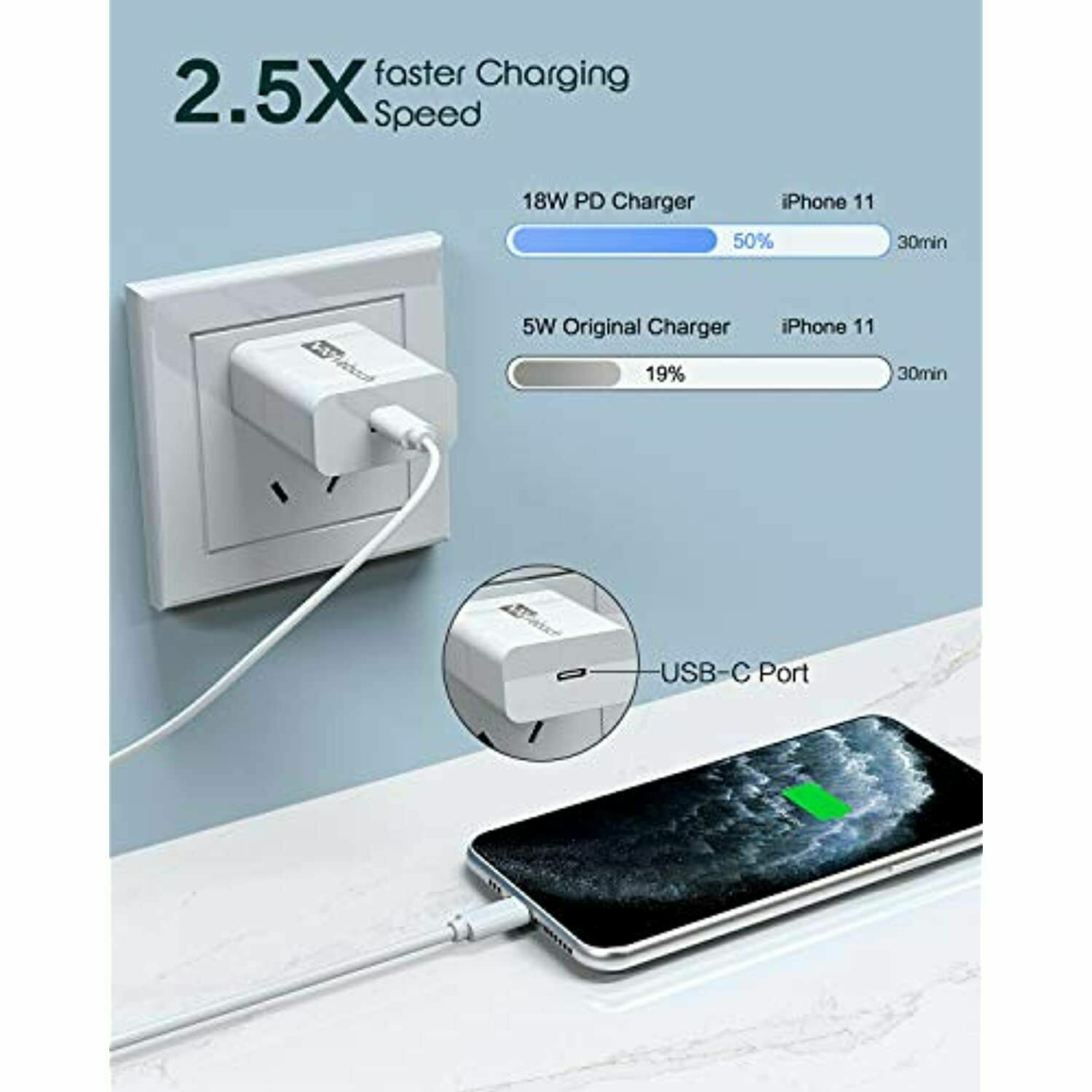 USB C Charger, 18W Fast Power Delivery Adapter, USBC eBay