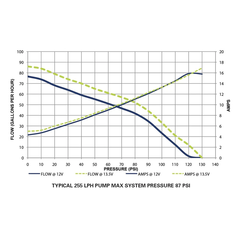 Bomba de combustible Walbro/TI GSS342 255LPH tanque de carreras de alta presión hecha en EE. UU. Foto 2 de 4