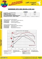 Zylinderkit 490Cc ø 100 Big Bore Kawasaki KFX 450 R - 08/14 Mit Electronik