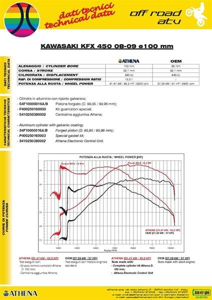 Zylinderkit 490Cc ø 100 Big Bore Kawasaki KFX 450 R - 08/14 Mit Electronik-image