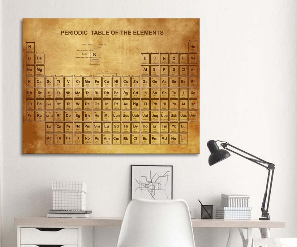Periodic Table of Elements canvas or poster print Classroom education ...