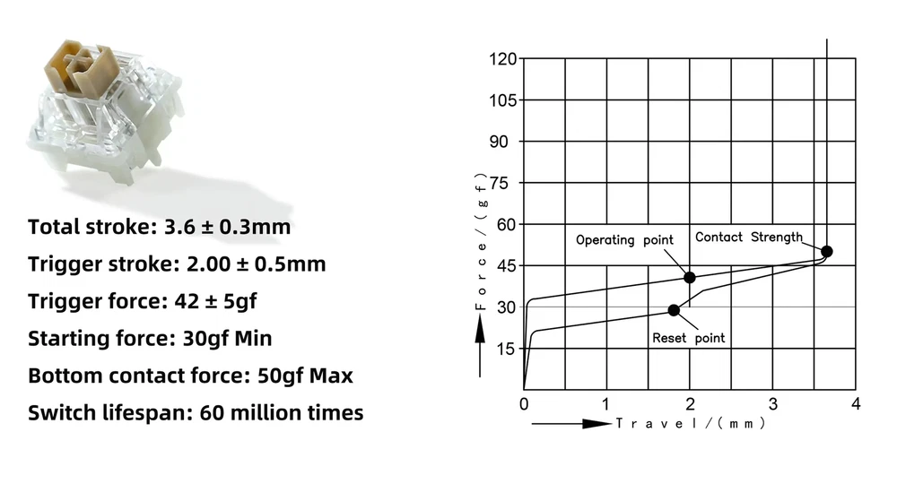 Hot Swap RGB Backlight Bluetooth Mechanical Keyboard with Gasket Structure and Wireless Connectivity