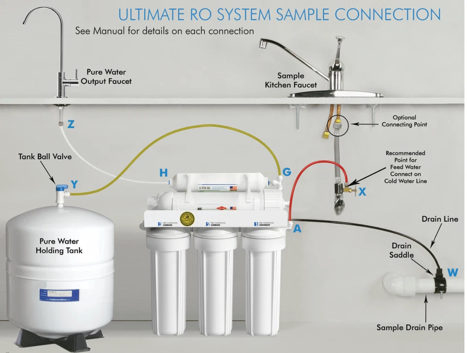 5 Stage Home Reverse Osmosis RO Drinking Water Filtration System USA Assembled - Image 3 of 3