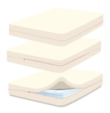 Sleep & Beyond Organic Cotton Waterproof Mattress Encasement
