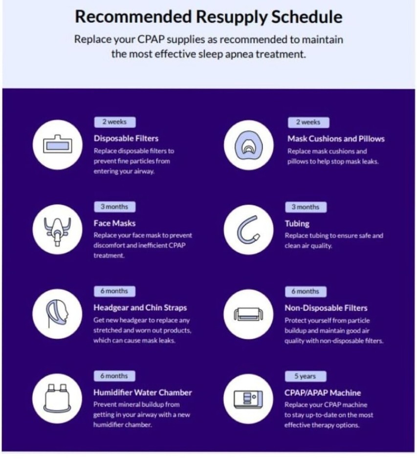Luna G3 Heated Tubing New Sealed Packaging LH1 Model New Sealed! eBay