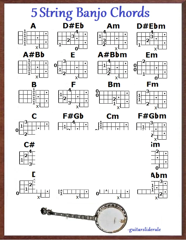 Banjo 101 on sale