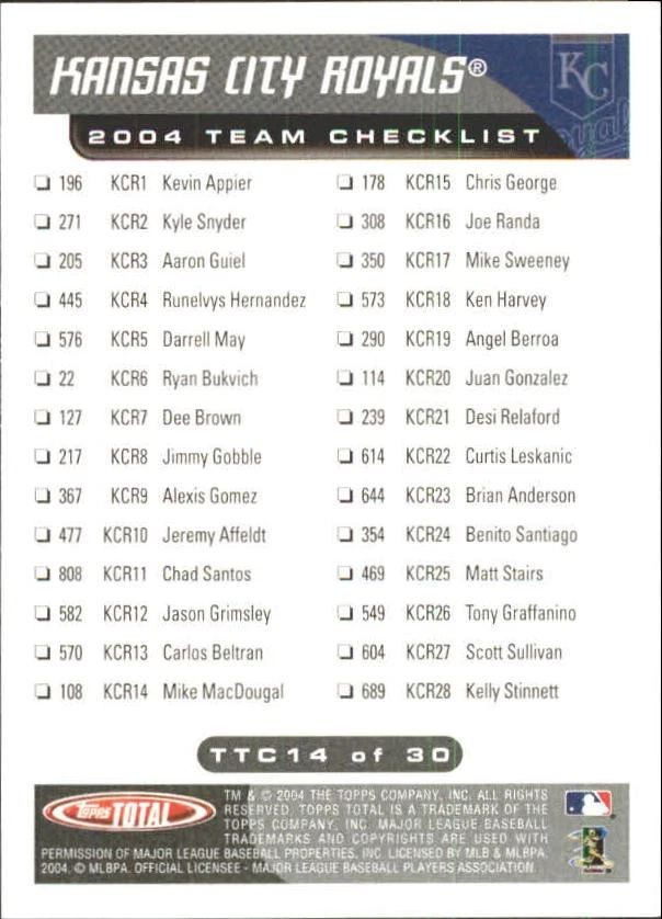 2004 Topps Total Team Checklists #TTC14 Mike Sweeney - BB - Image 2 of 2