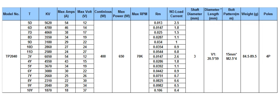 TP Power TP2040 Brushless Motor 20*59mm for RC Boat 1/16 1/118 1/20 Car - Image 2 of 3