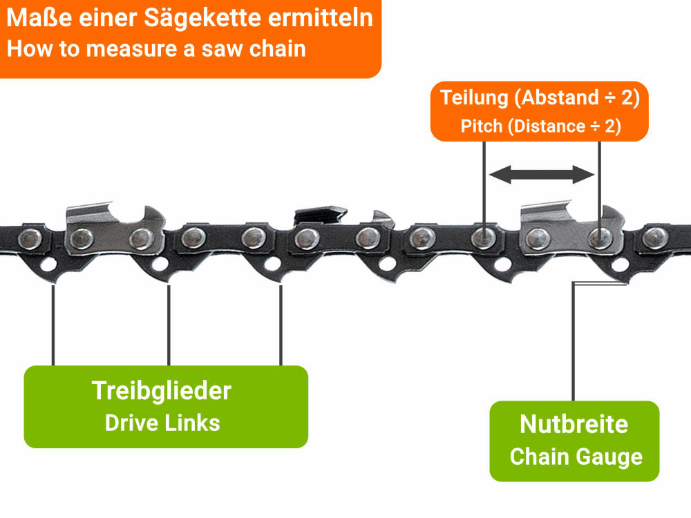 Ersatzkette Für Motorsäge HOMELITE CSP 4518 – 45 Cm Schwert, 325 1,3 Mm, 72 Treibglieder, Halbmeißel