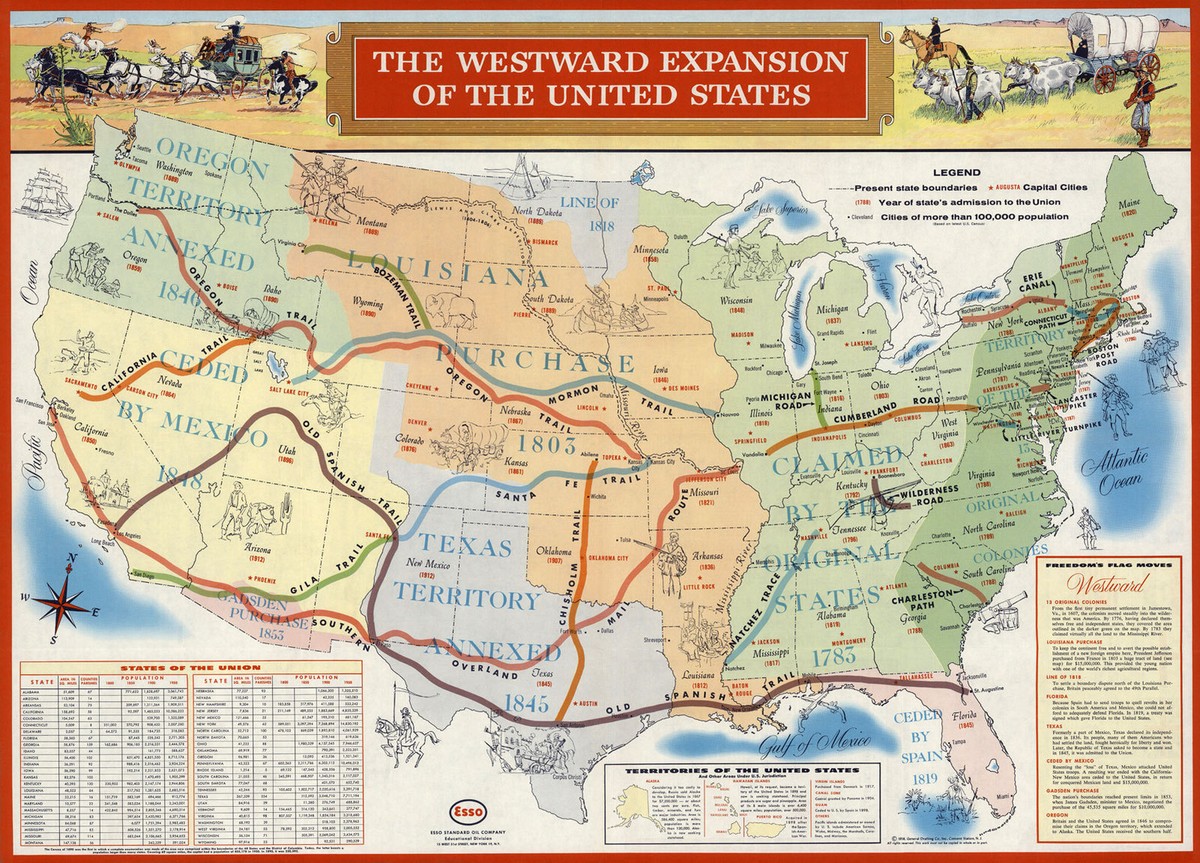 Pictorial Map of The Westward Expansion of the United States