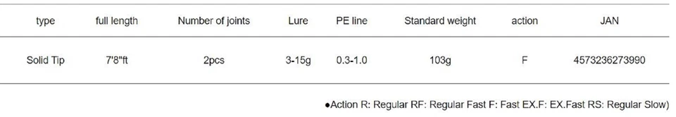 Major Craft 5G Black Porgy Series Baitcast Rod BP5B S782ML (3990) - Image 4 of 4