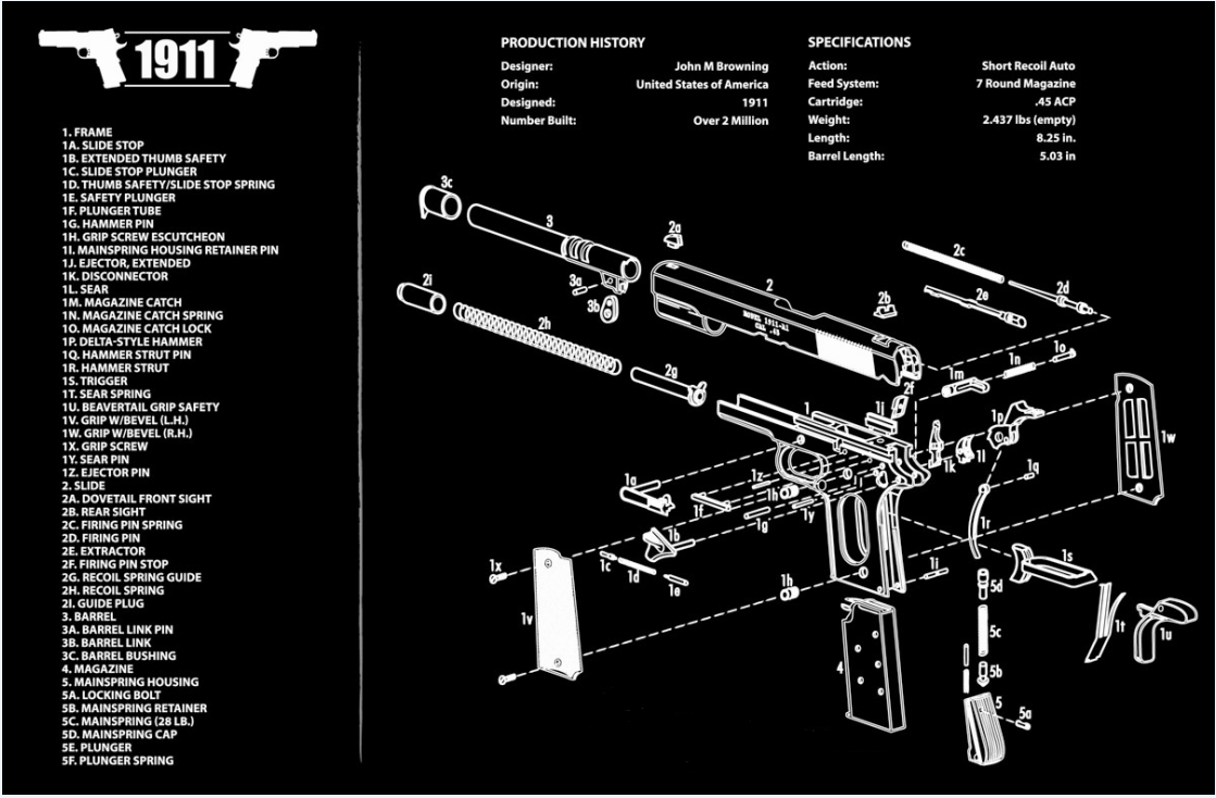 Gun Cleaning Rubber Gunsmith Mat with 1911 Pistol Diagram