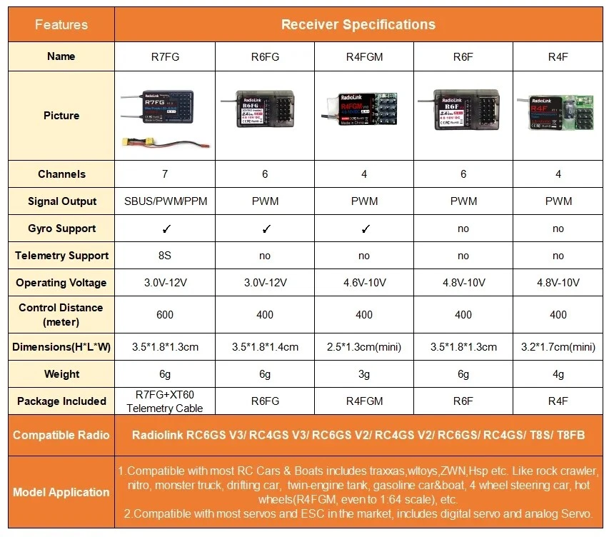 Radio Transmisor Radiolink RC6GS V3 2.4G 7 Canales Receptor R7FG para RC CarBoat Foto 4 de 4