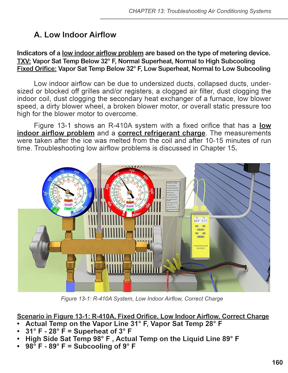 Refrigerant Charging and Service Procedures for Air Conditioning eBay