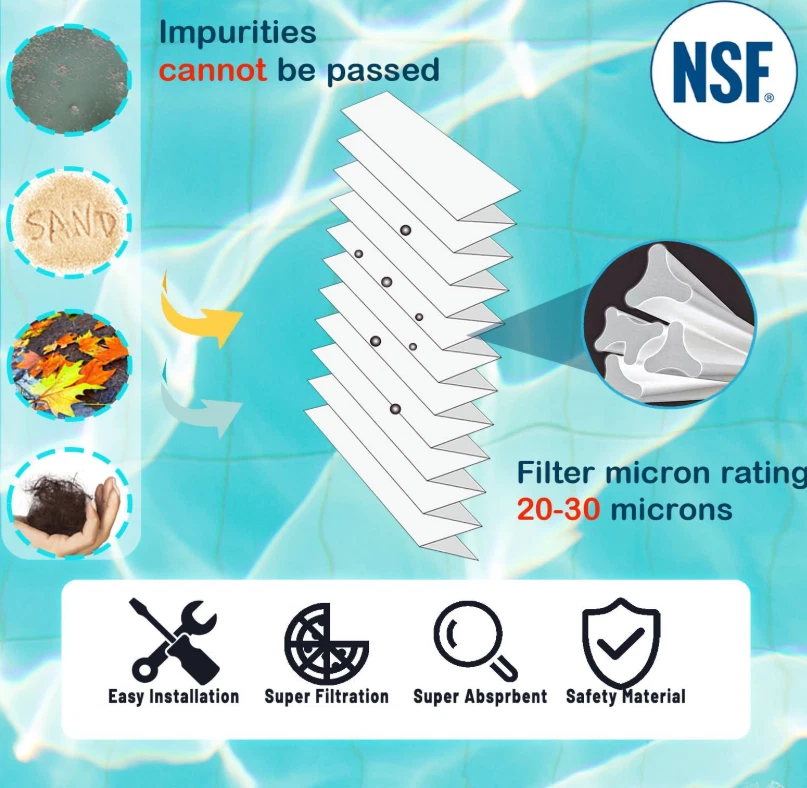 S8M150 System 3 Inner and Outer Cartridge, Replacement for Sta-Rite System 3 S8M - Image 4 of 4