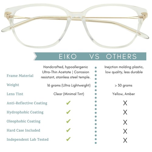 Umizato Gafas Luz Azul Unisex Eiko Bloqueo Computadora Acetato Cristal NUEVO - Imagen 4 de 9