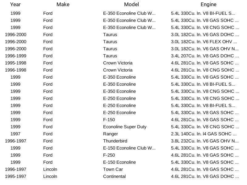 Sensor de oxígeno SMP SG201 para Ford Lincoln y Mercury 1996-1998 4 cables Foto 3 de 4