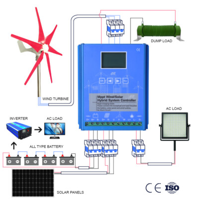 1000W Wind 1000W Solar Hybrid MPPT Laderegler 12V24V Batterie Regulator mit Dump