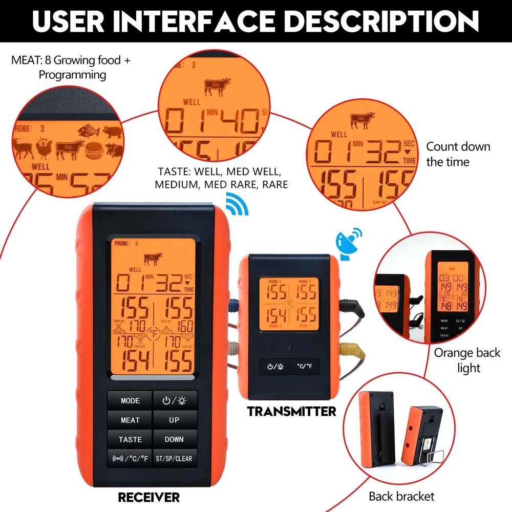 Wireless Meat Thermometer for Grilling and Smoking, Food Thermometer for BBQ ...