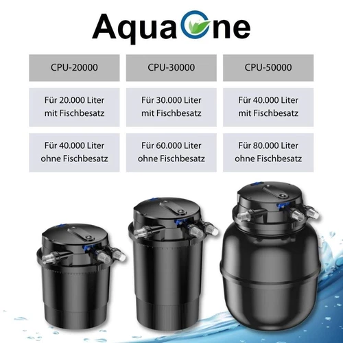 Druckteichfilter CPU-50000 Teichfilter mit 55 Watt UVC Klärer bis 80000l AquaOne - Bild 4 von 6