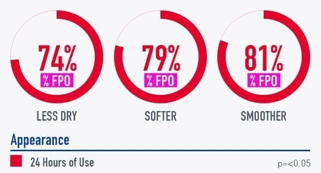 Heel & Rescue Moisturizing Foot Cream Relief For Dry Cracked Feet 16 Oz (454 g) - Image 4 of 4