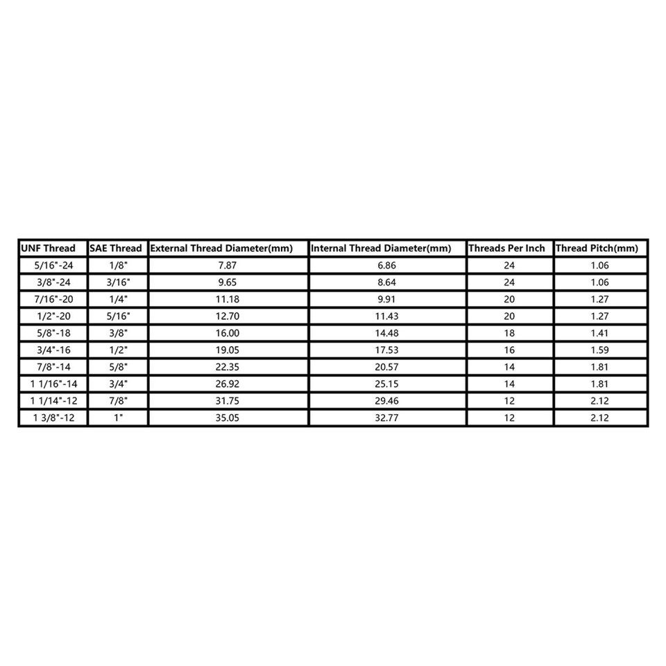 12pcs Metallo + Gomma Clip Tubo Freno Gomma Foderato P Clip 3/16 Linee - Foto 3