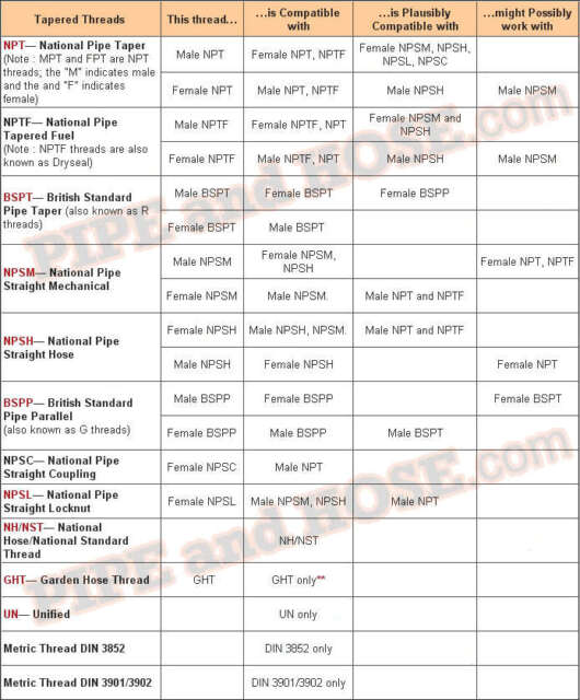 Npsl Thread Chart