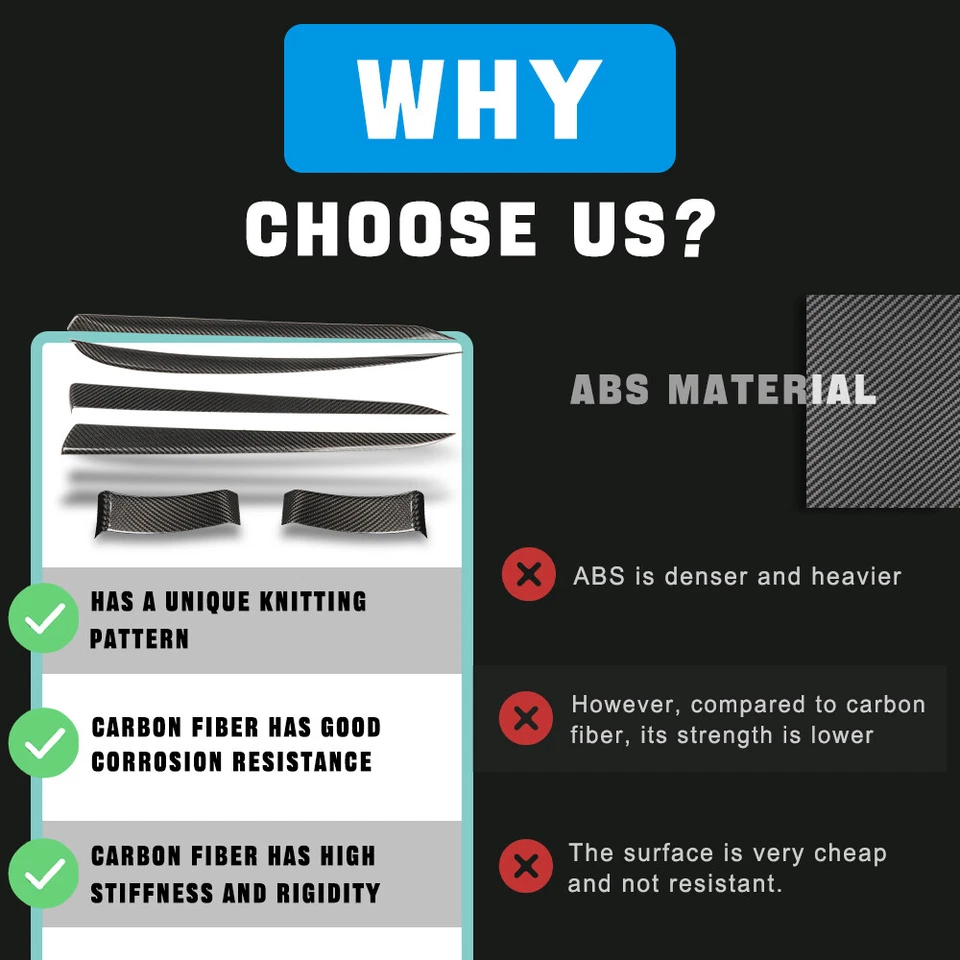 6pcs Dry Carbon Fiber Inner Door Panel Trim Cover Fit For Tesla Model S 2021+ - Image 4 of 4