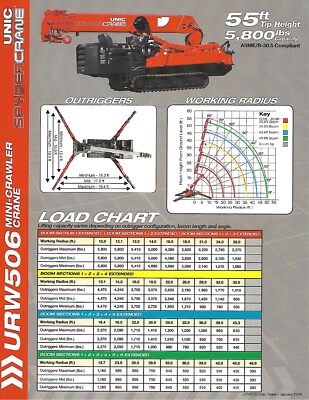 Equipment Data Sheet - Unic - URW506 - Spyder Crane - 2016 Brochure (E7638)