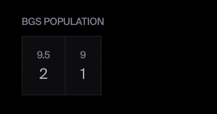 Low Pop 2 95 BATMAN MASTER SERIES CARD #1 BGS 9.5 GEM MINT Graded Psa Bat Man Dc - Image 3 of 3