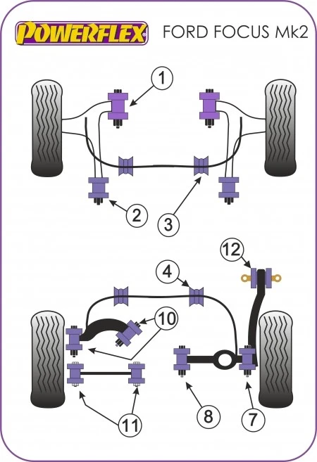 Powerflex boccole PU boccole telaio Handling Pack Ford Focus II + III ST RS PF - Immagine 2 di 4