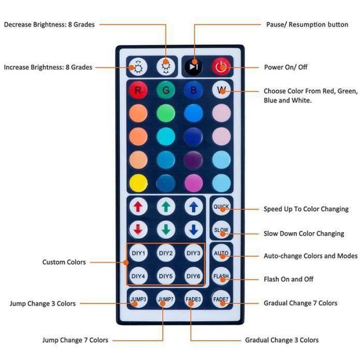 Bande lumineuse TV multicolore USB 2m à télécommande intensité réglable - 2