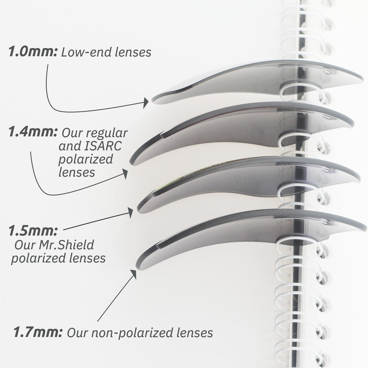 Lenti Polarizzate Walleva Per Occhiali POC Blade – Colore Smeraldo, Protezione UV Totale
