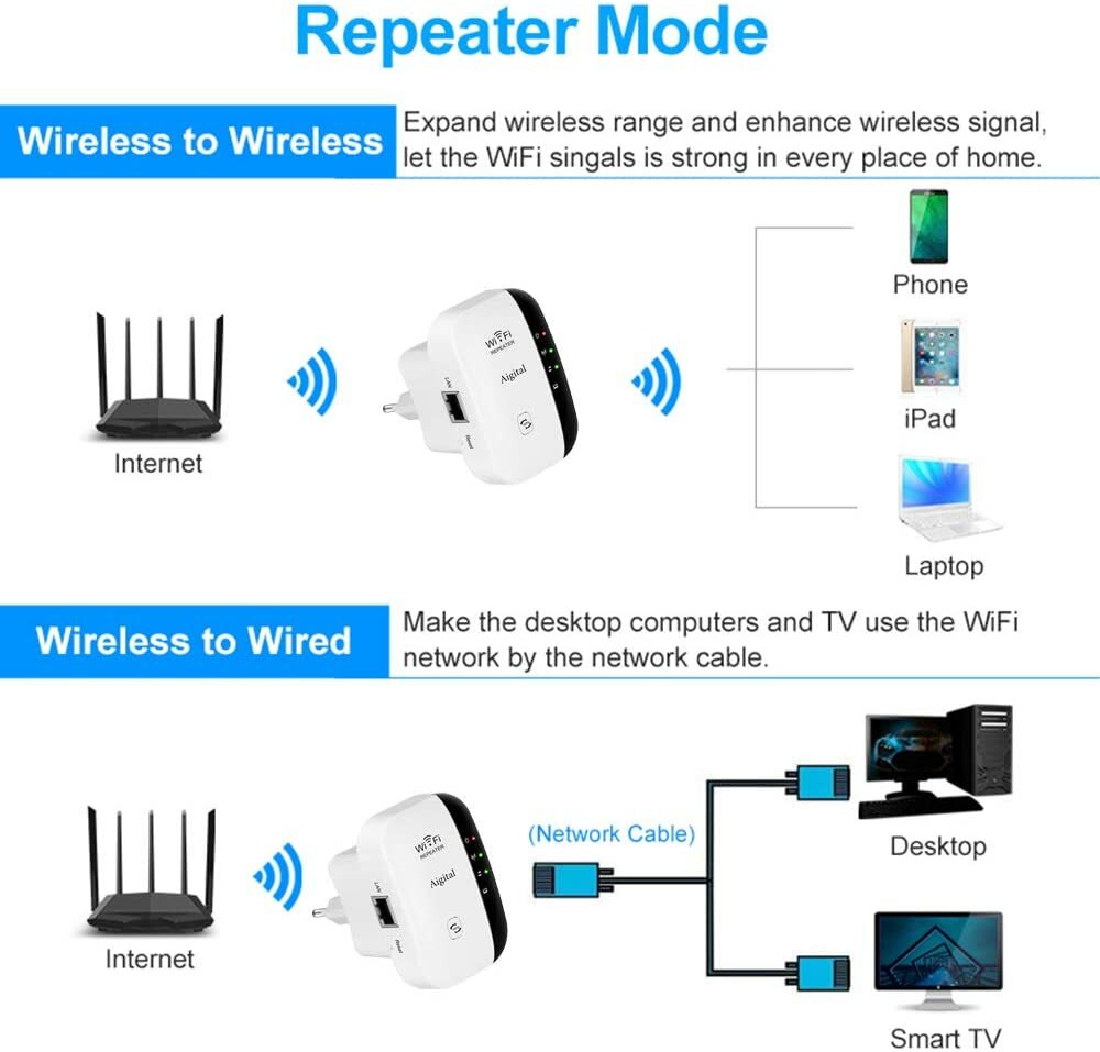 Aigital Wifi Repeater Alargador De Wifi Amazon Aigital WN532N2