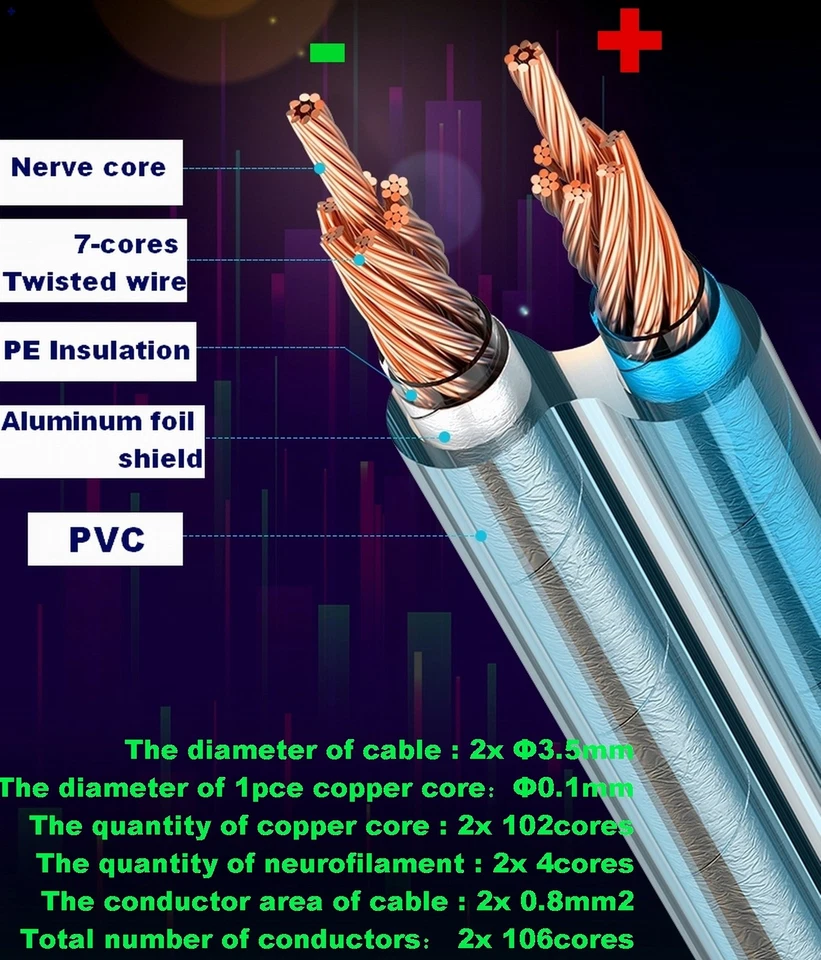3.5mm 1/8" TS Mono Male to 4mm Bananas Plug Audio Speaker amplifier cable 1~16FT - Image 2 of 2