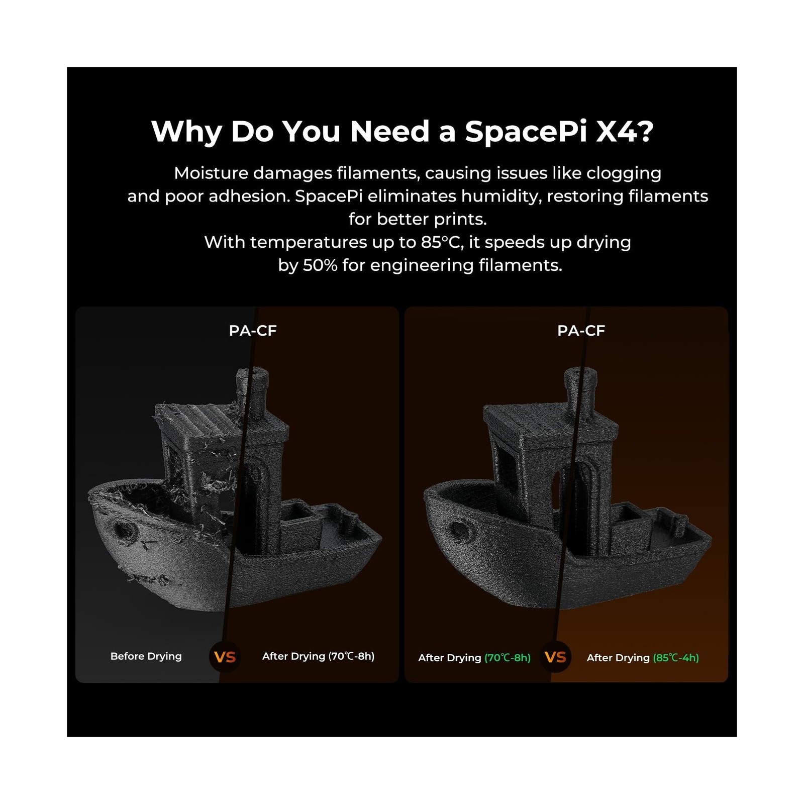 Creality Space Pi X4 Filament Dryer, 4 Spools 3D Printer Filament Dryer Box w...