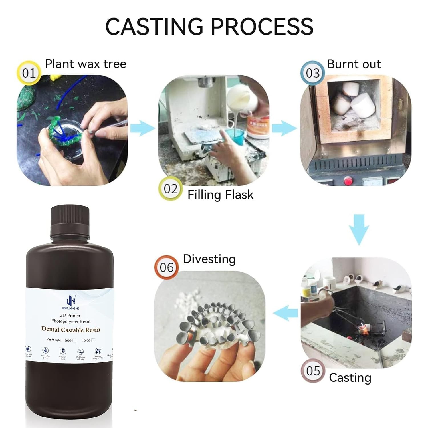Slide 7