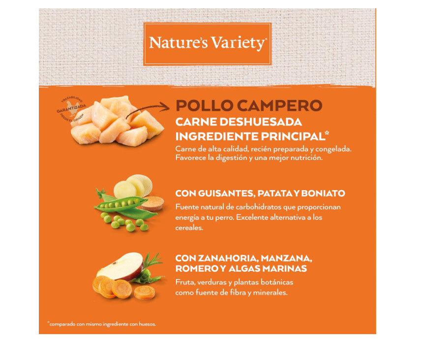 Nature's Variety No Grain Adult Dog Food with Mini Chicken - 1.5 kg