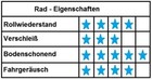 Bild 7 von 7